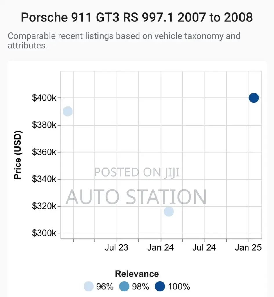Porsche 911 GT3 RS